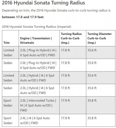 2016 Hyundai Sonata Turning Radius.jpg